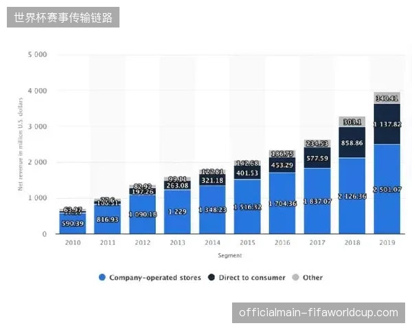 体育版权分销市场正在由粗放式平台采买转向精准分权模式